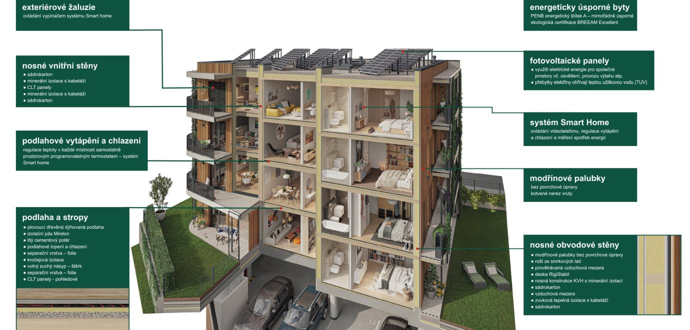 Take a look at the visualization of the house section of building Timber Praha